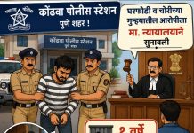 कोंढवा पोलिसांच्या भक्कम तपासाला यश ; घरफोडी व चोरी प्रकरणातील आरोपीला १ वर्ष कारावास.